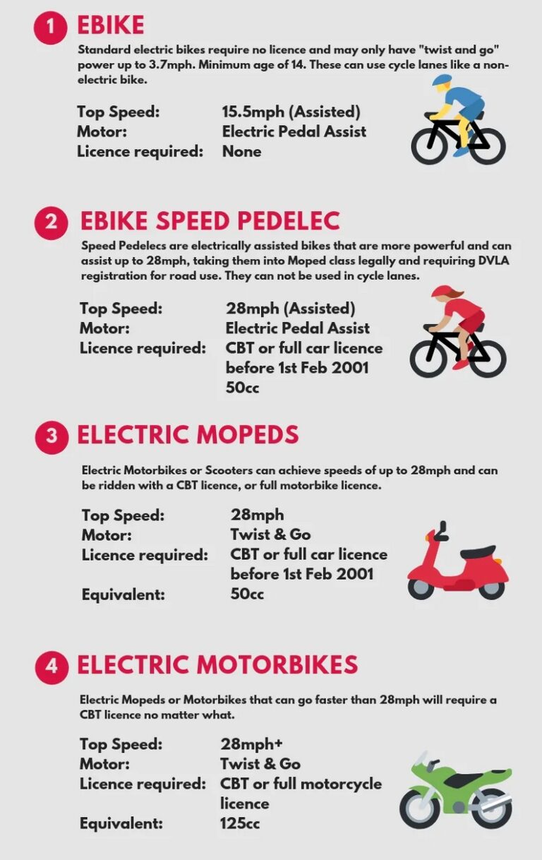 Do You Need A License To Ride An Electric Moped What Are The